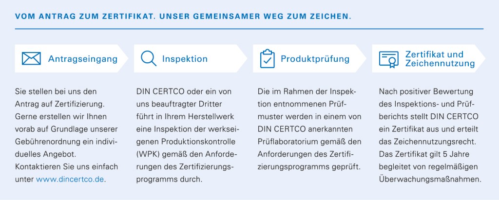 Der Weg zum Zertifikat