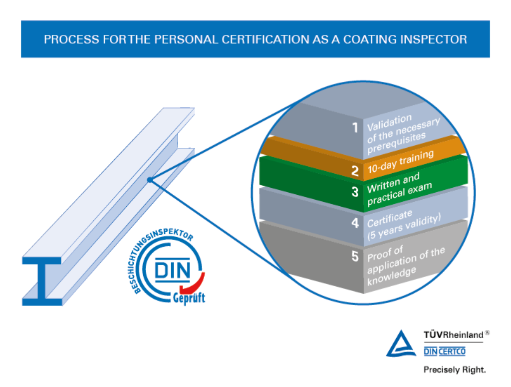 Process for the certification as a coating inspector