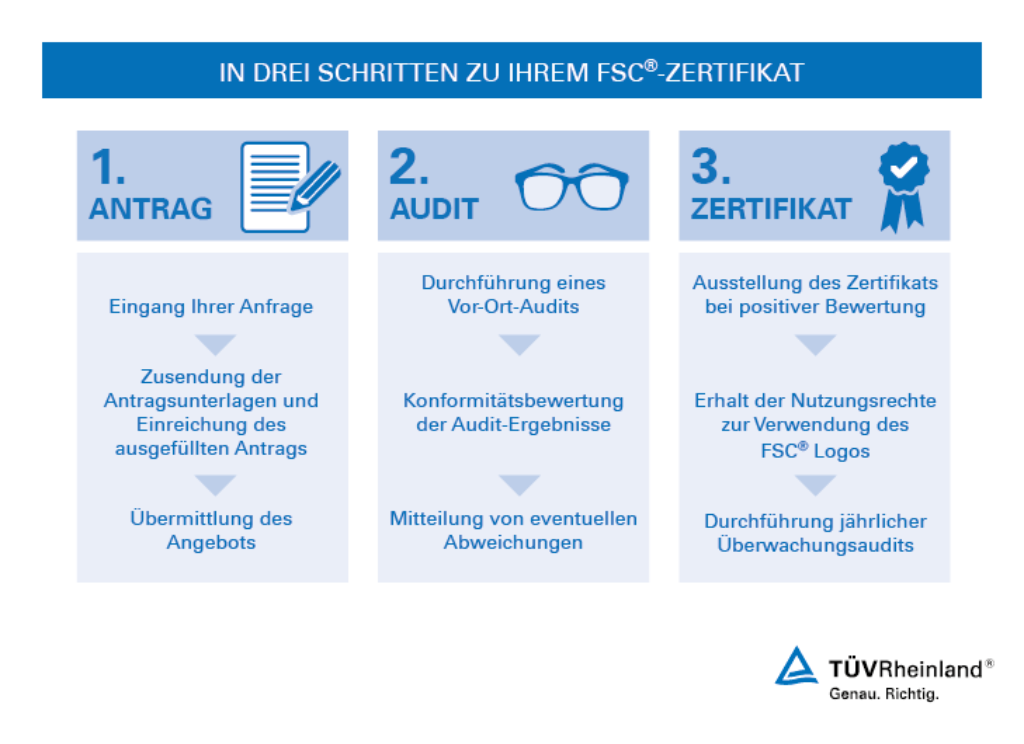 In drei Schritten zum FSC®-Zertifikat
