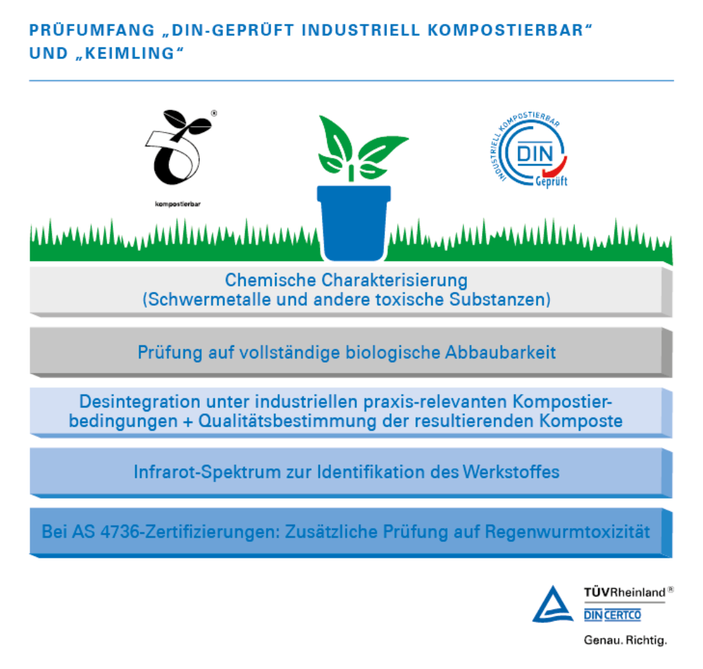 In wenigen Schritten zur Zertifizierung Ihrer biologisch abbaubaren Produkte.