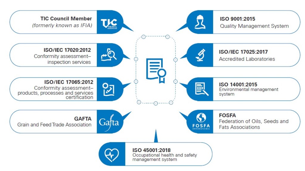 Membership